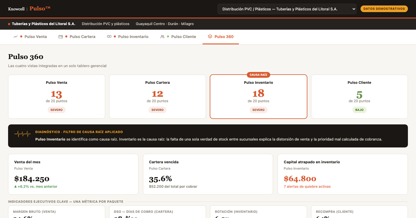 Pulso 360 — tablero demostrativo